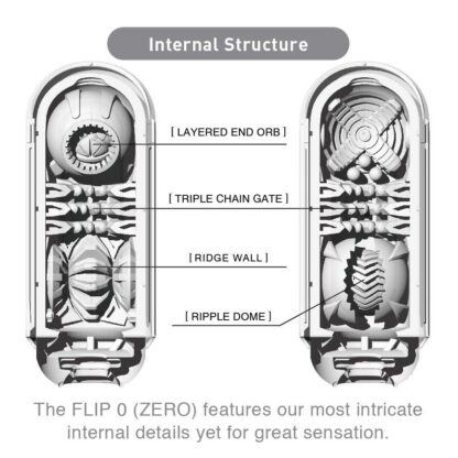 Tenga Flip Zero - Image 3