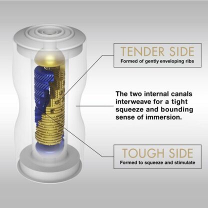 PREMIUM Dual sensation cup - Image 3