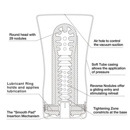 Soft Tube - Tenga Masturbator - Image 3